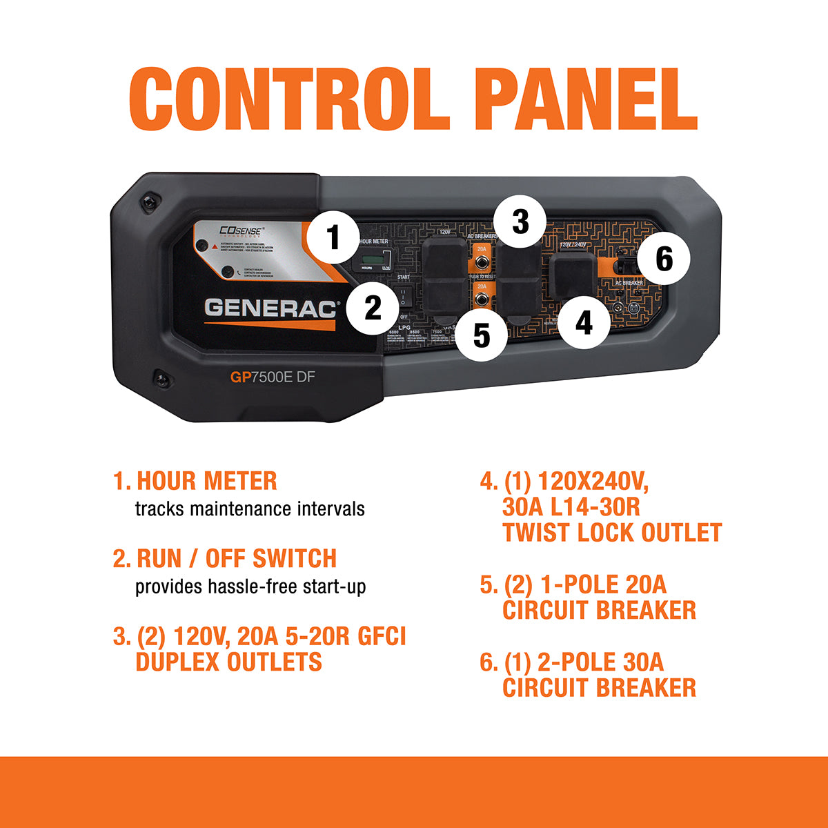 GENERAC GP7500E DUAL FUEL PORTABLE GENERATOR Ziller Electric